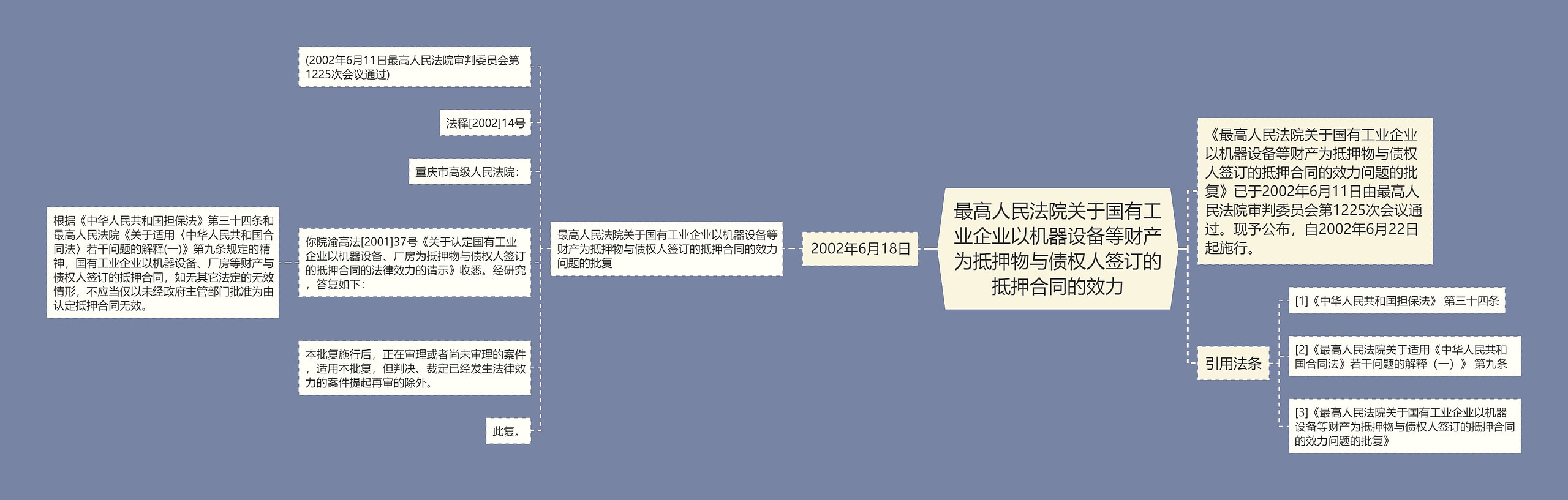 最高人民法院关于国有工业企业以机器设备等财产为抵押物与债权人签订的抵押合同的效力思维导图