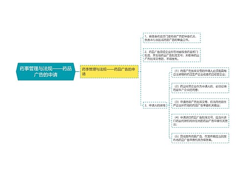 药事管理与法规——药品广告的申请