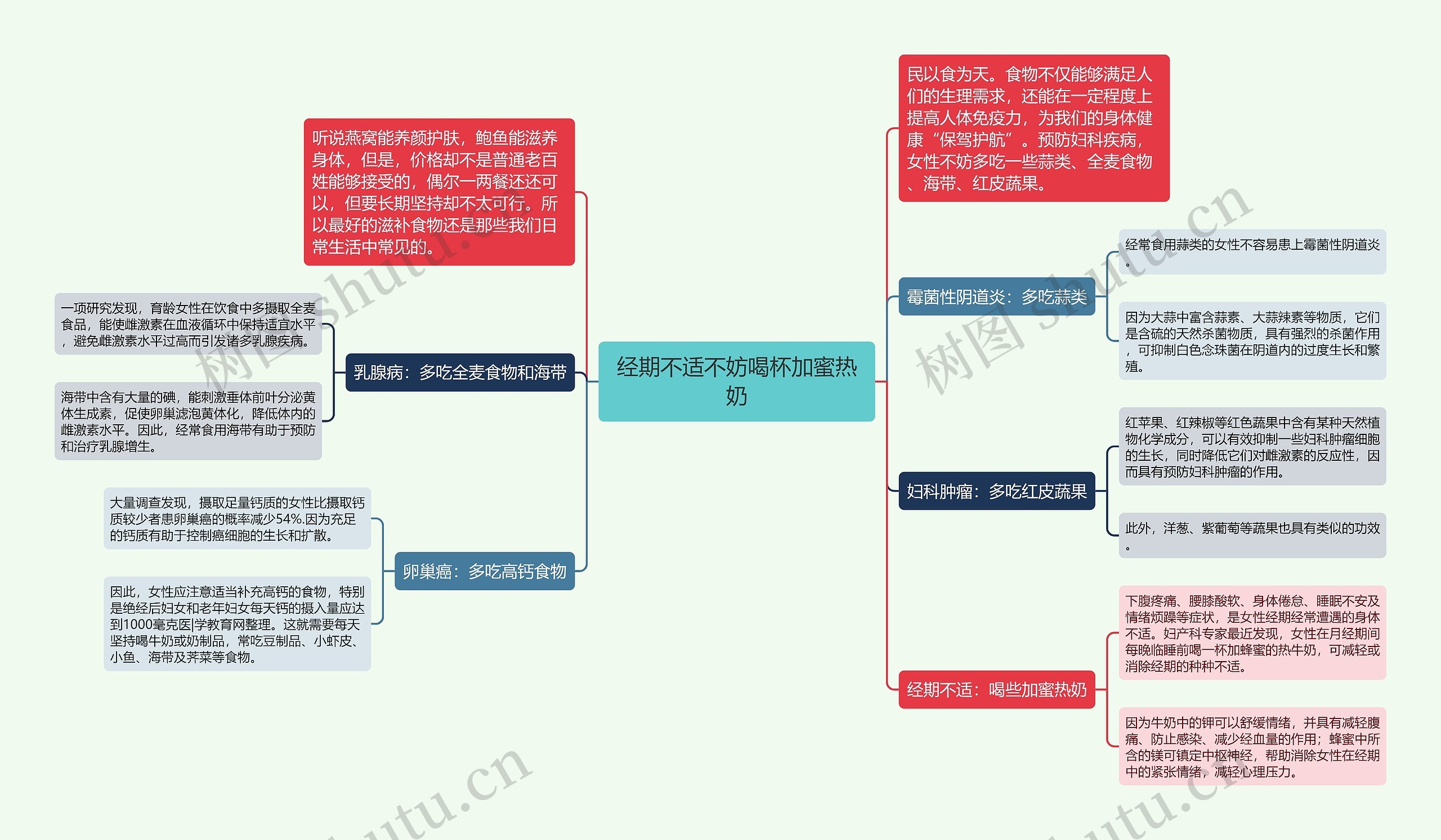 经期不适不妨喝杯加蜜热奶