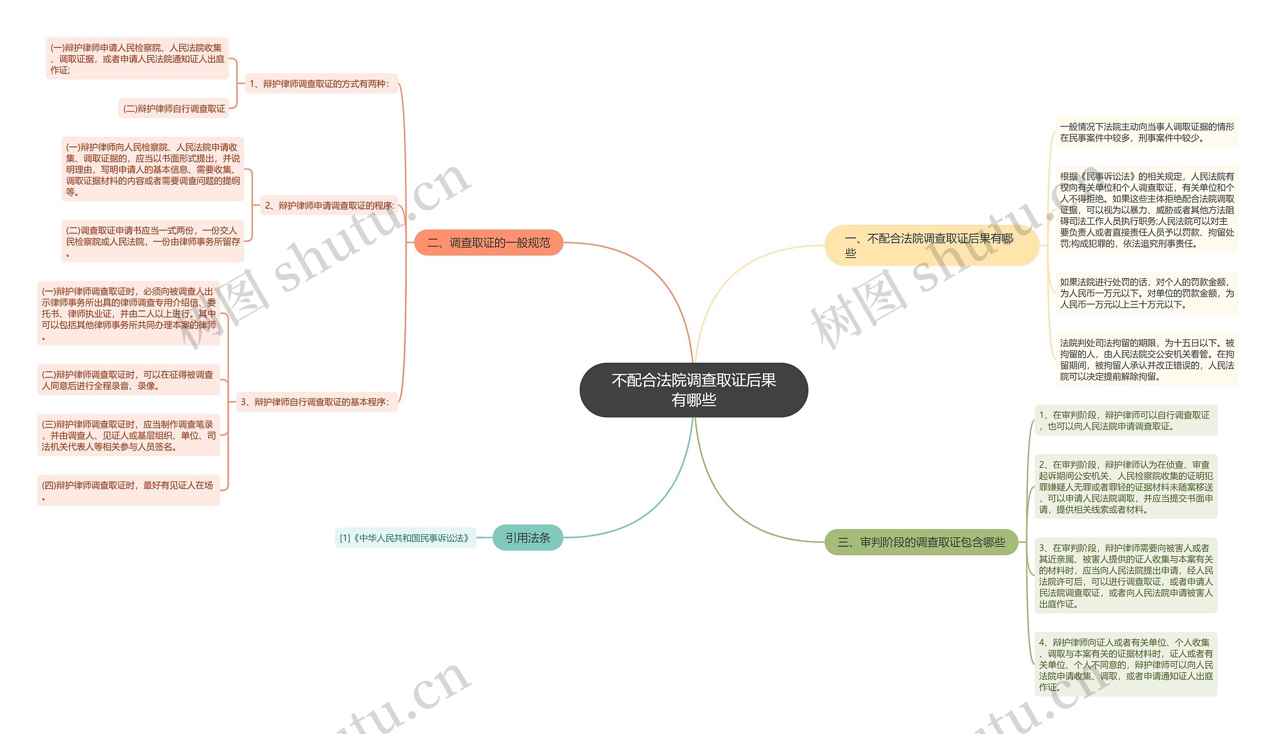 不配合法院调查取证后果有哪些