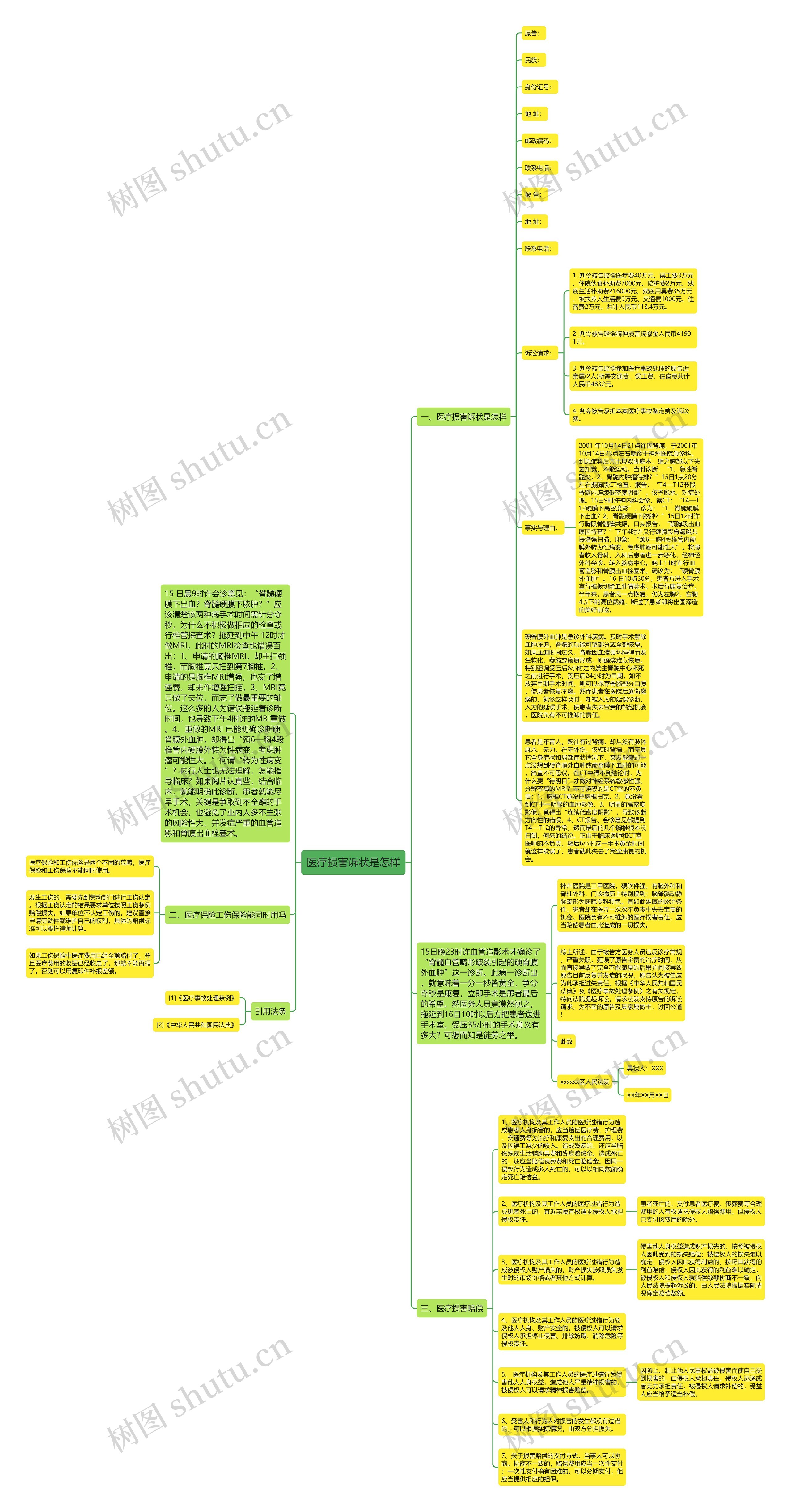 医疗损害诉状是怎样思维导图