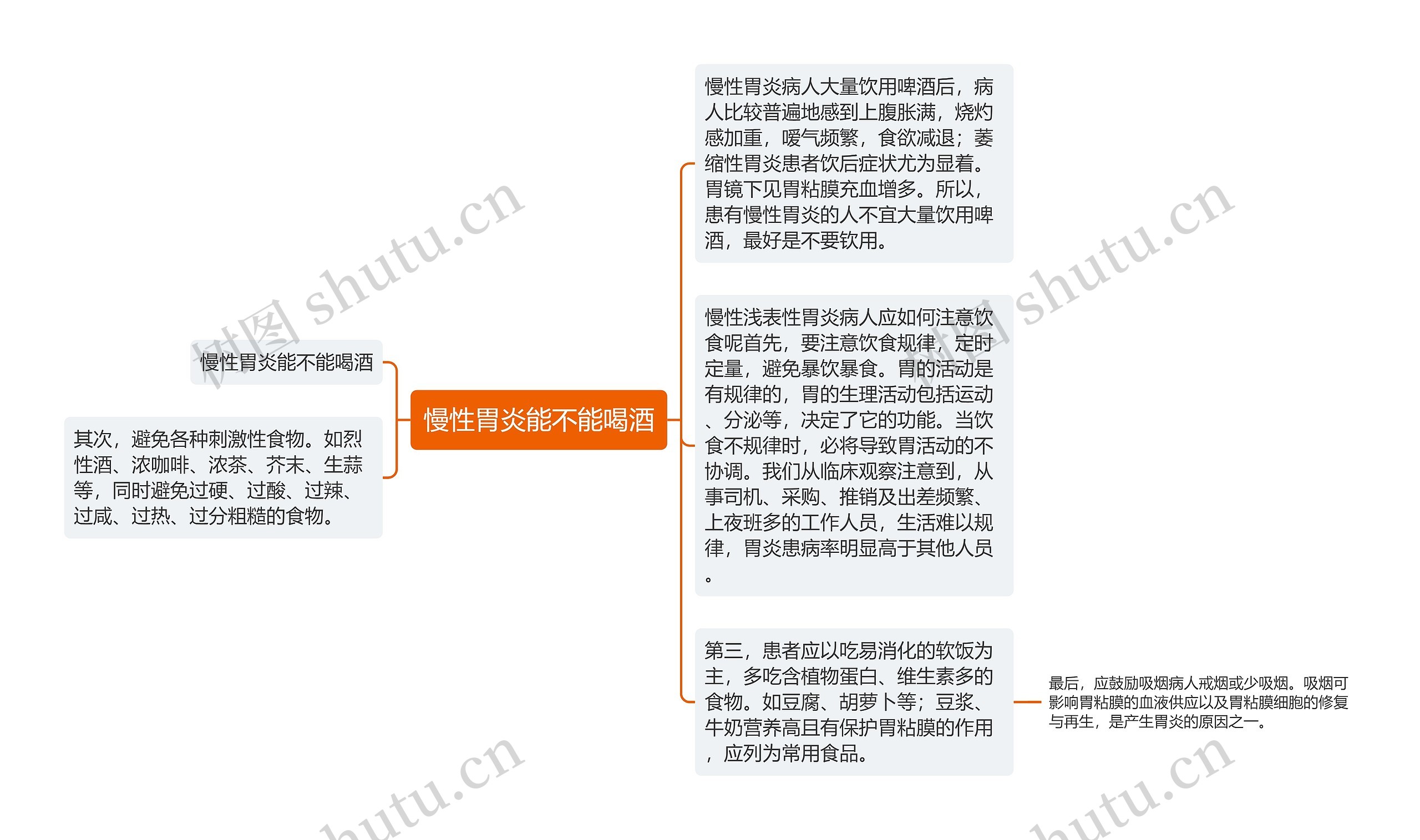 慢性胃炎能不能喝酒思维导图