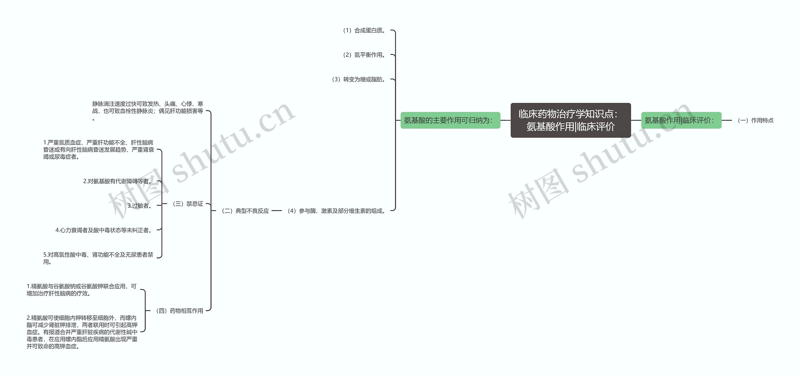 临床药物治疗学知识点：氨基酸作用|临床评价思维导图