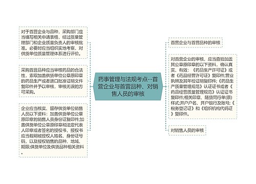 药事管理与法规考点--首营企业与首营品种、对销售人员的审核