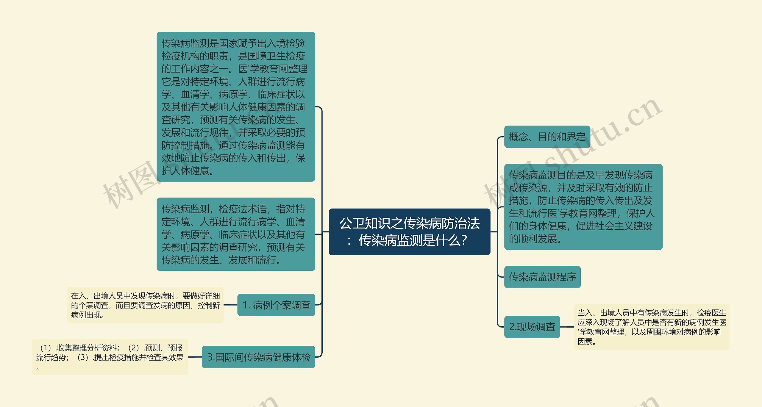 公卫知识之传染病防治法：传染病监测是什么？