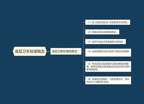 食品卫生标准概念