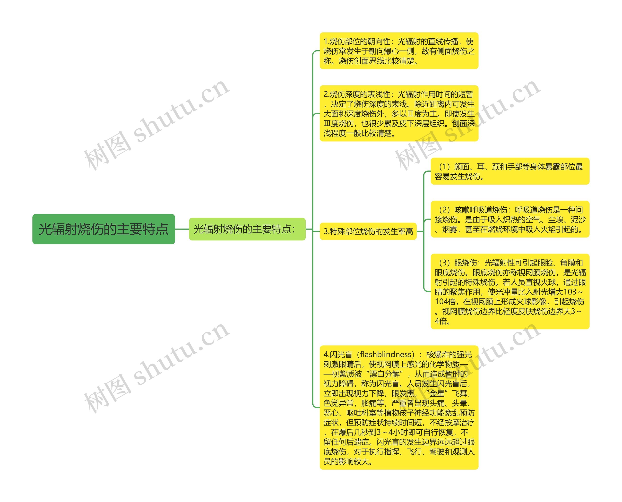 光辐射烧伤的主要特点思维导图