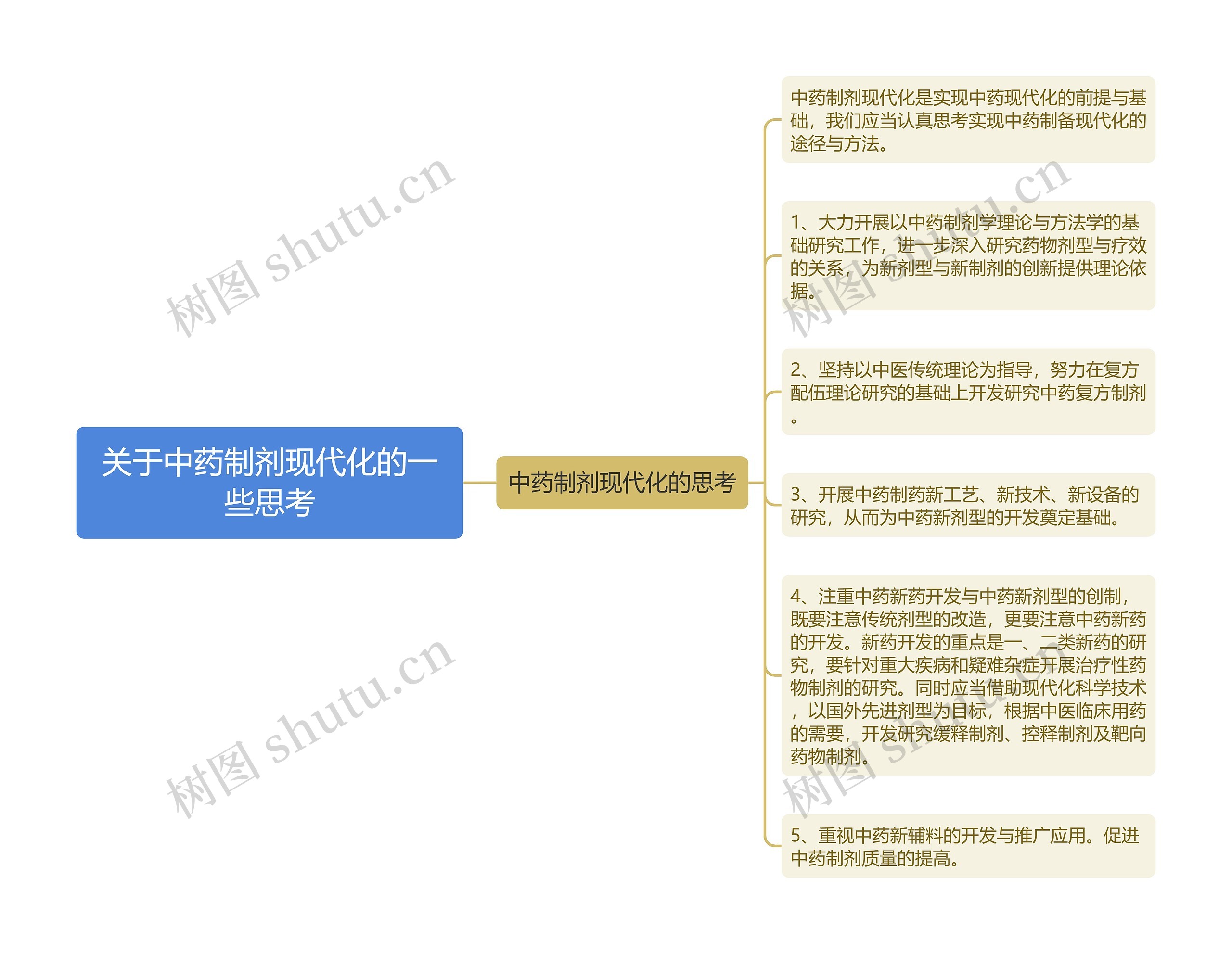 关于中药制剂现代化的一些思考