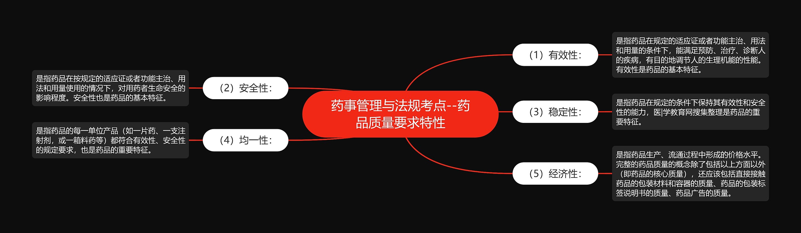 药事管理与法规考点--药品质量要求特性 药事管理与法规考点--药品质量要求特性