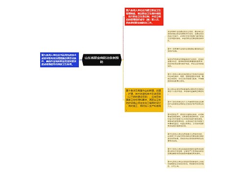 山东省职业病防治条例预防