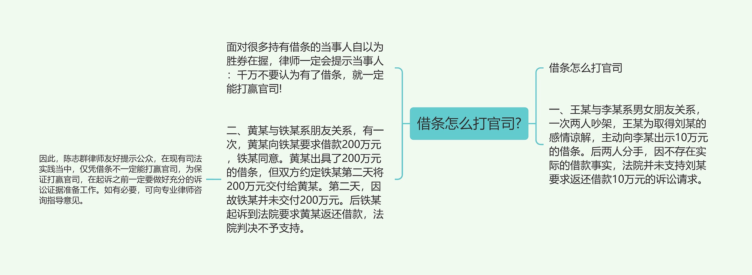 借条怎么打官司?