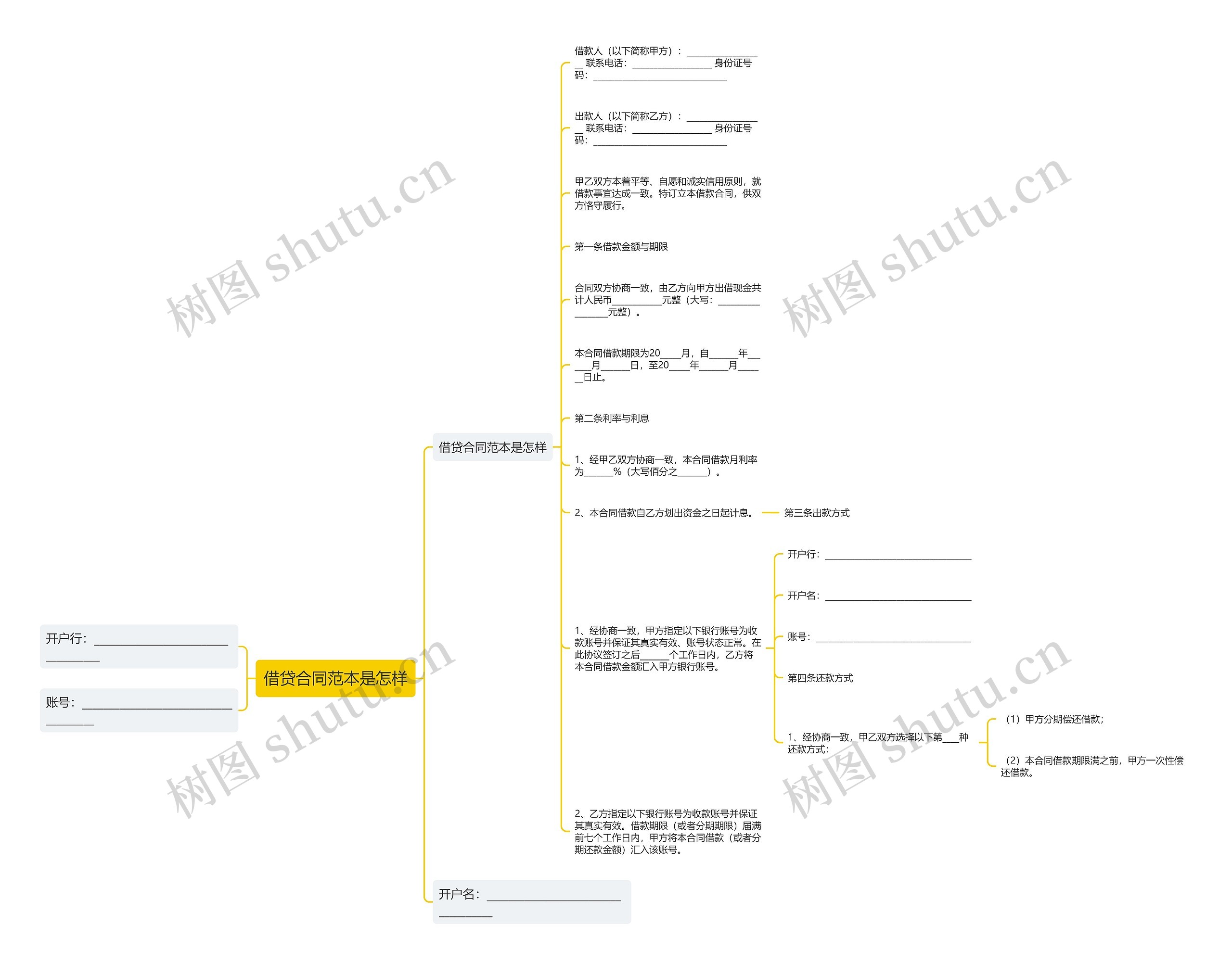 借贷合同范本是怎样思维导图