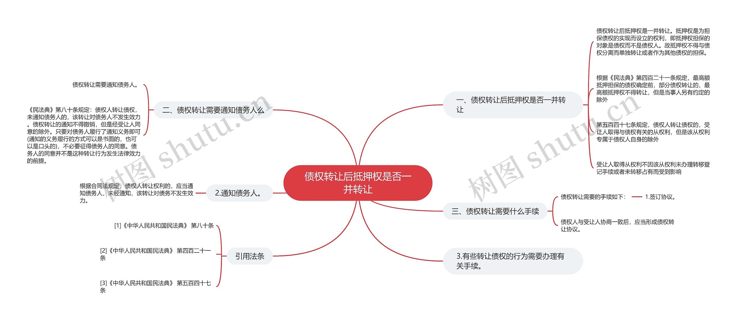 债权转让后抵押权是否一并转让思维导图