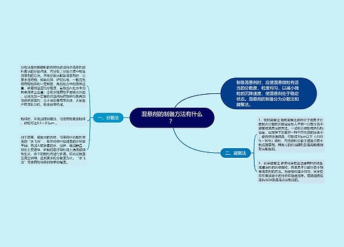 混悬剂的制备方法有什么？