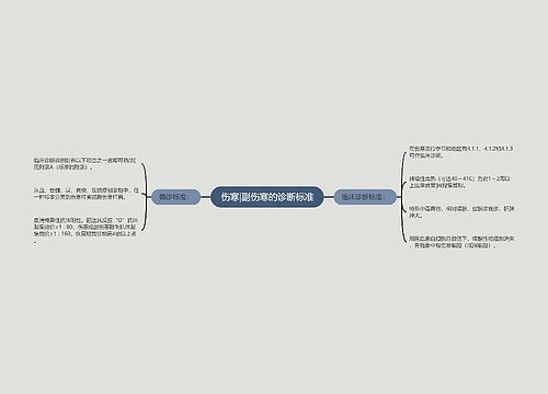 伤寒|副伤寒的诊断标准