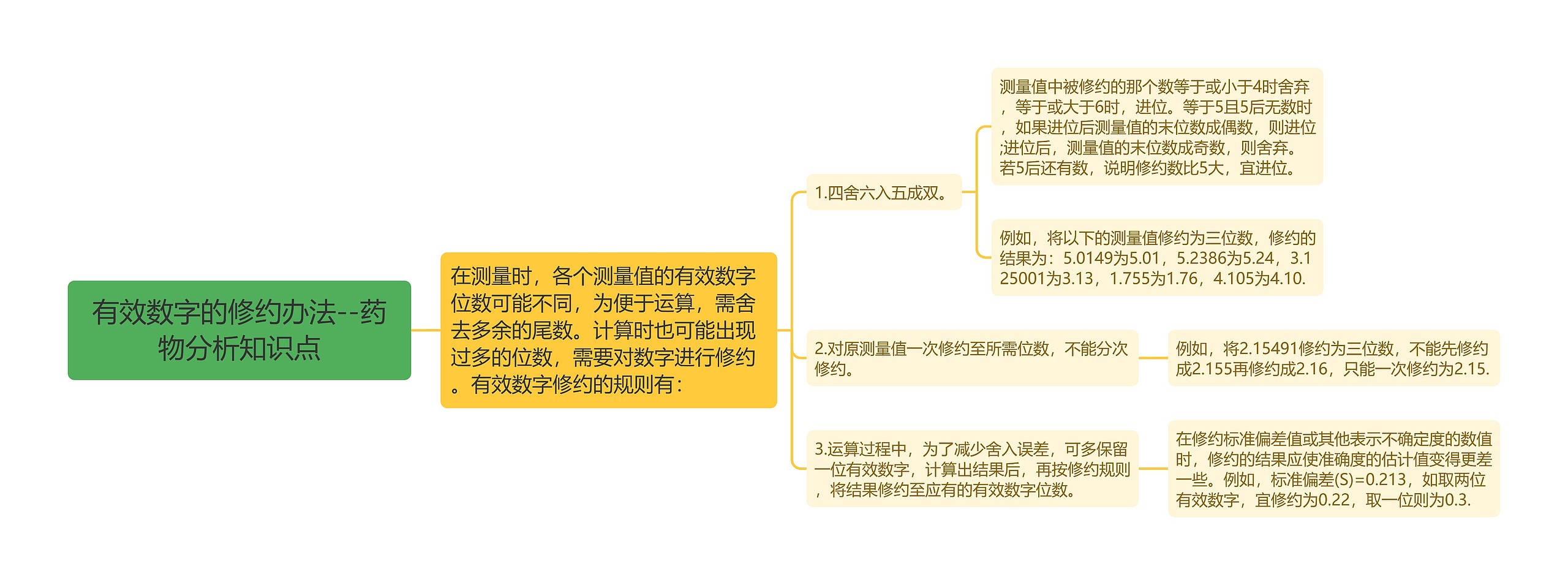 ​有效数字的修约办法--药物分析知识点