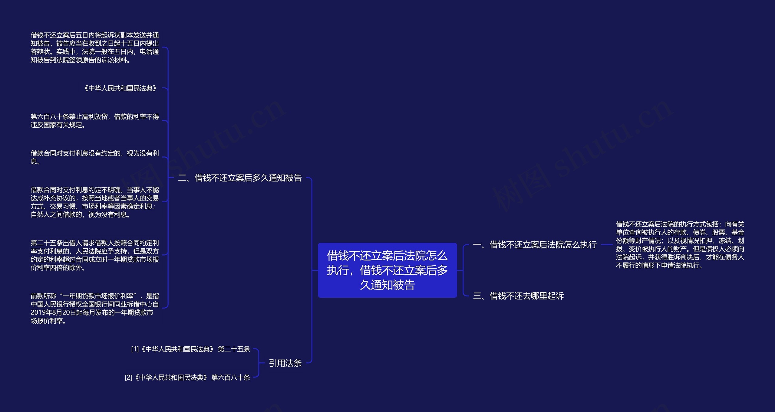 借钱不还立案后法院怎么执行，借钱不还立案后多久通知被告思维导图