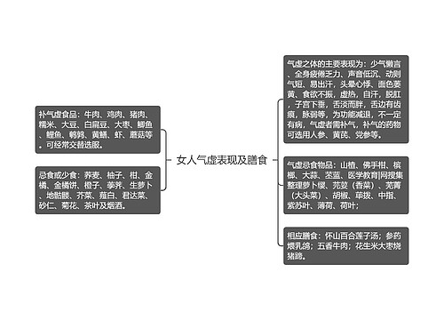 女人气虚表现及膳食
