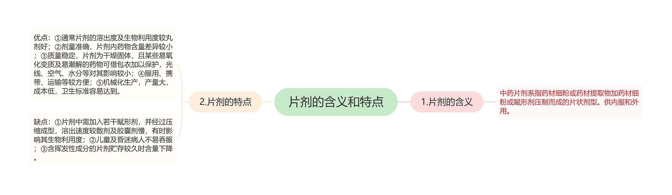 片剂的含义和特点思维导图