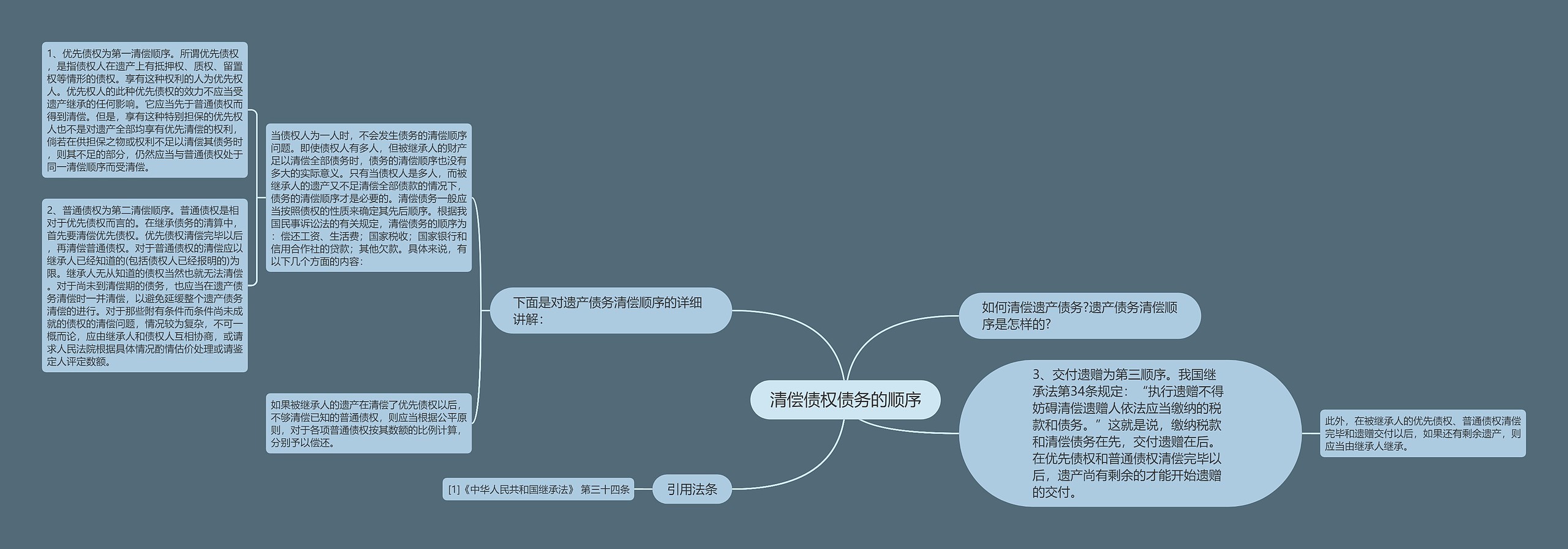 清偿债权债务的顺序思维导图