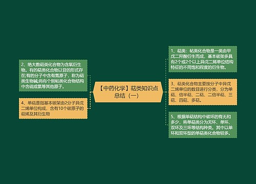 【中药化学】萜类知识点总结（一）