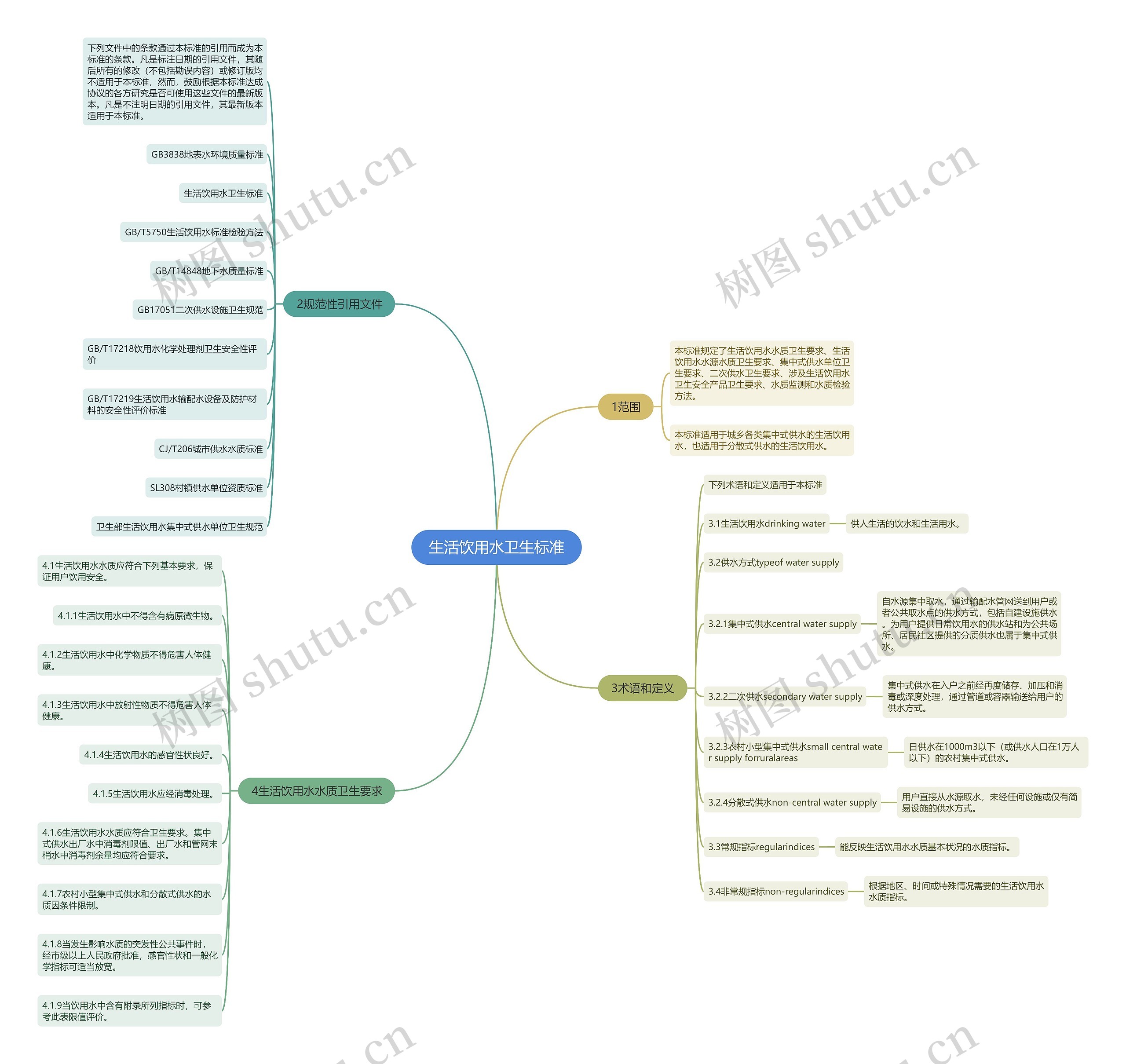 生活饮用水卫生标准思维导图