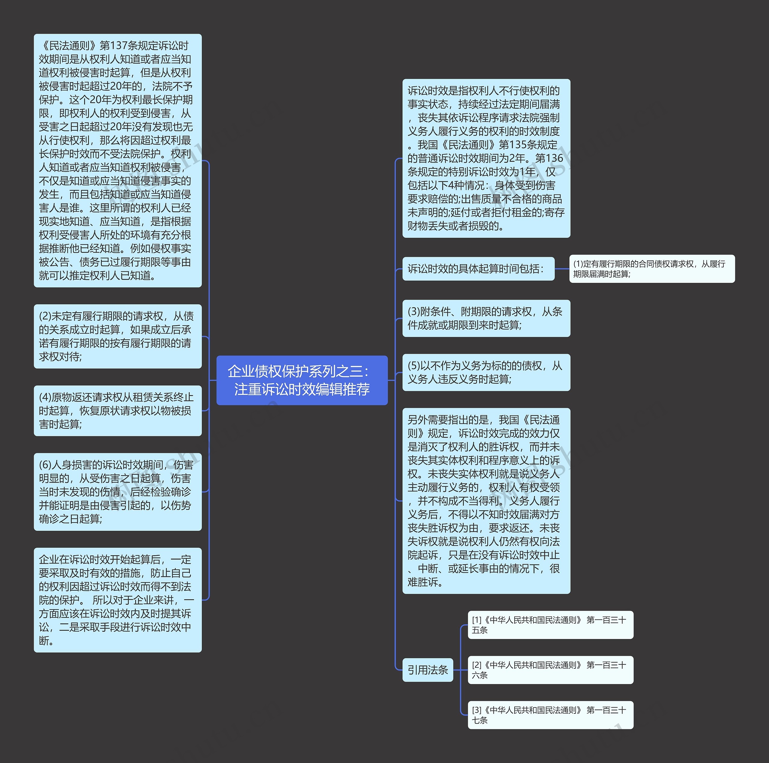 企业债权保护系列之三：注重诉讼时效编辑推荐