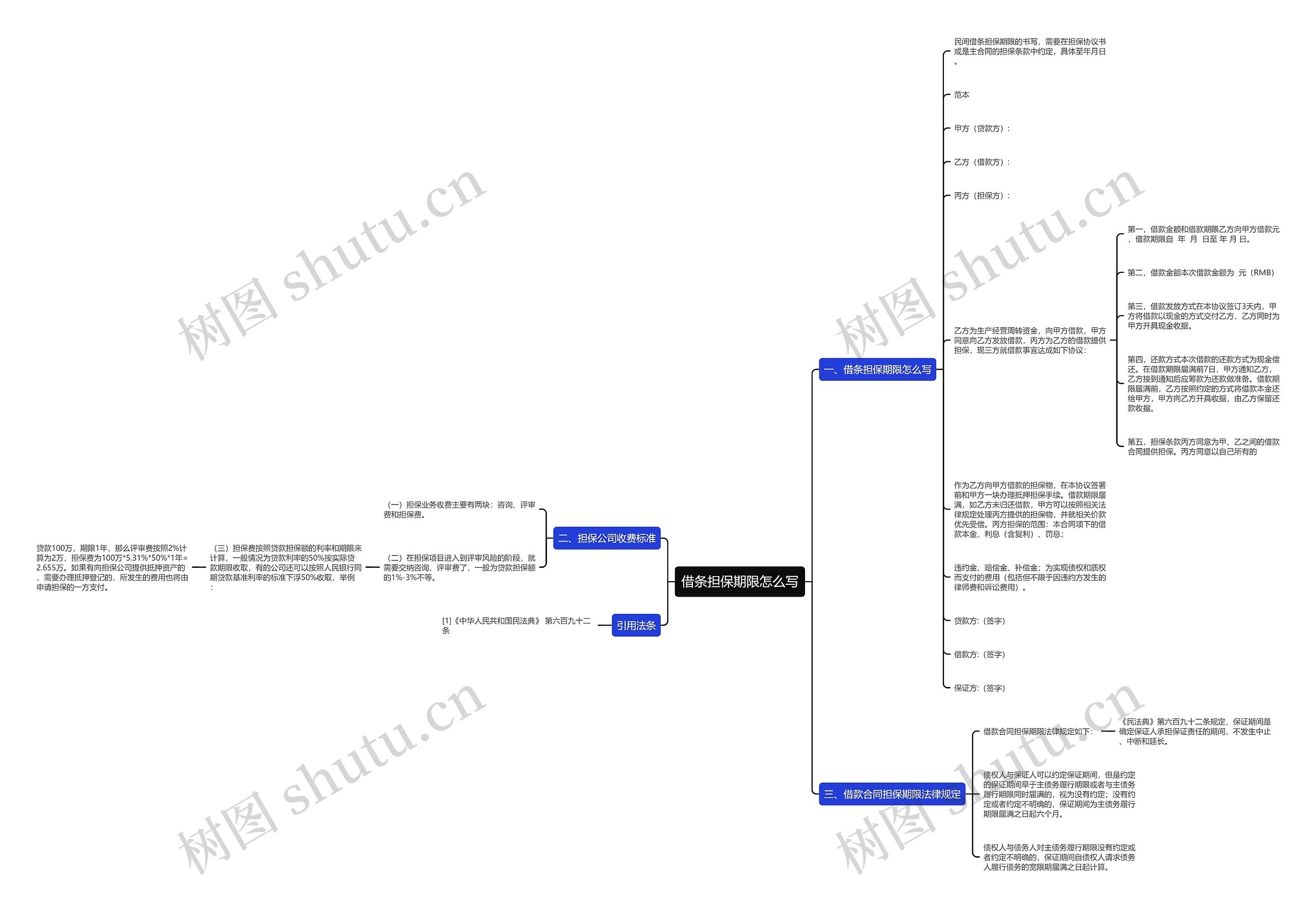 借条担保期限怎么写思维导图
