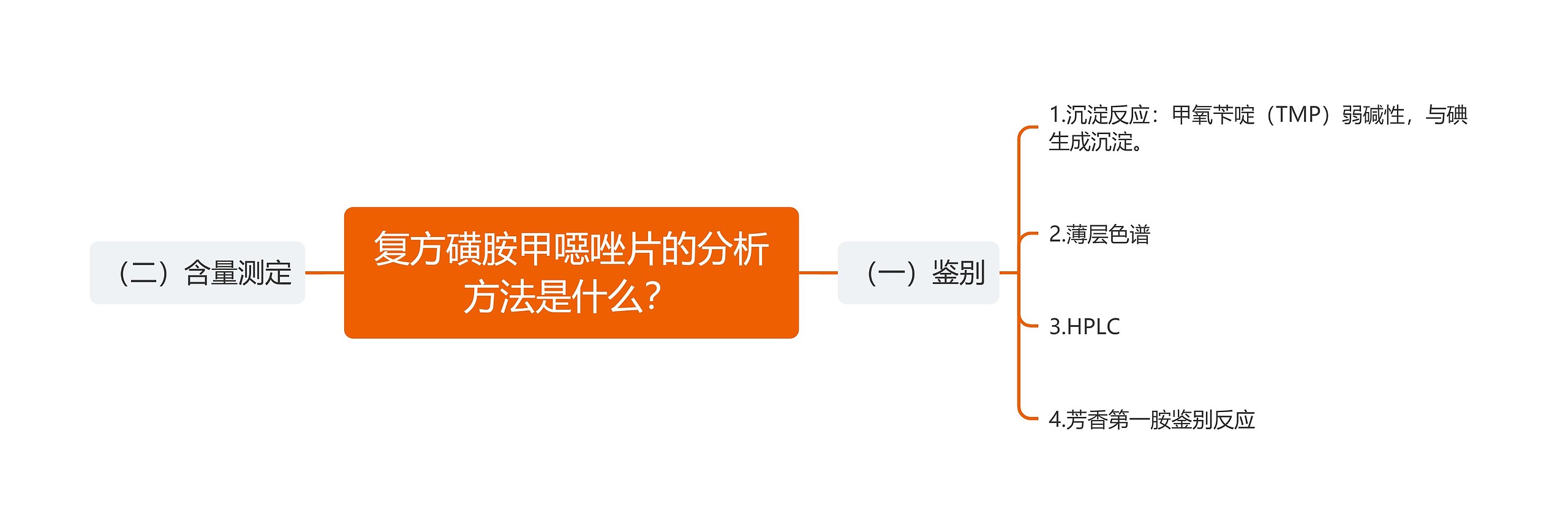 复方磺胺甲噁唑片的分析方法是什么？