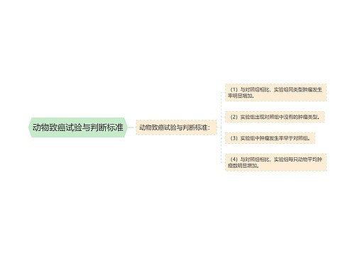 动物致癌试验与判断标准