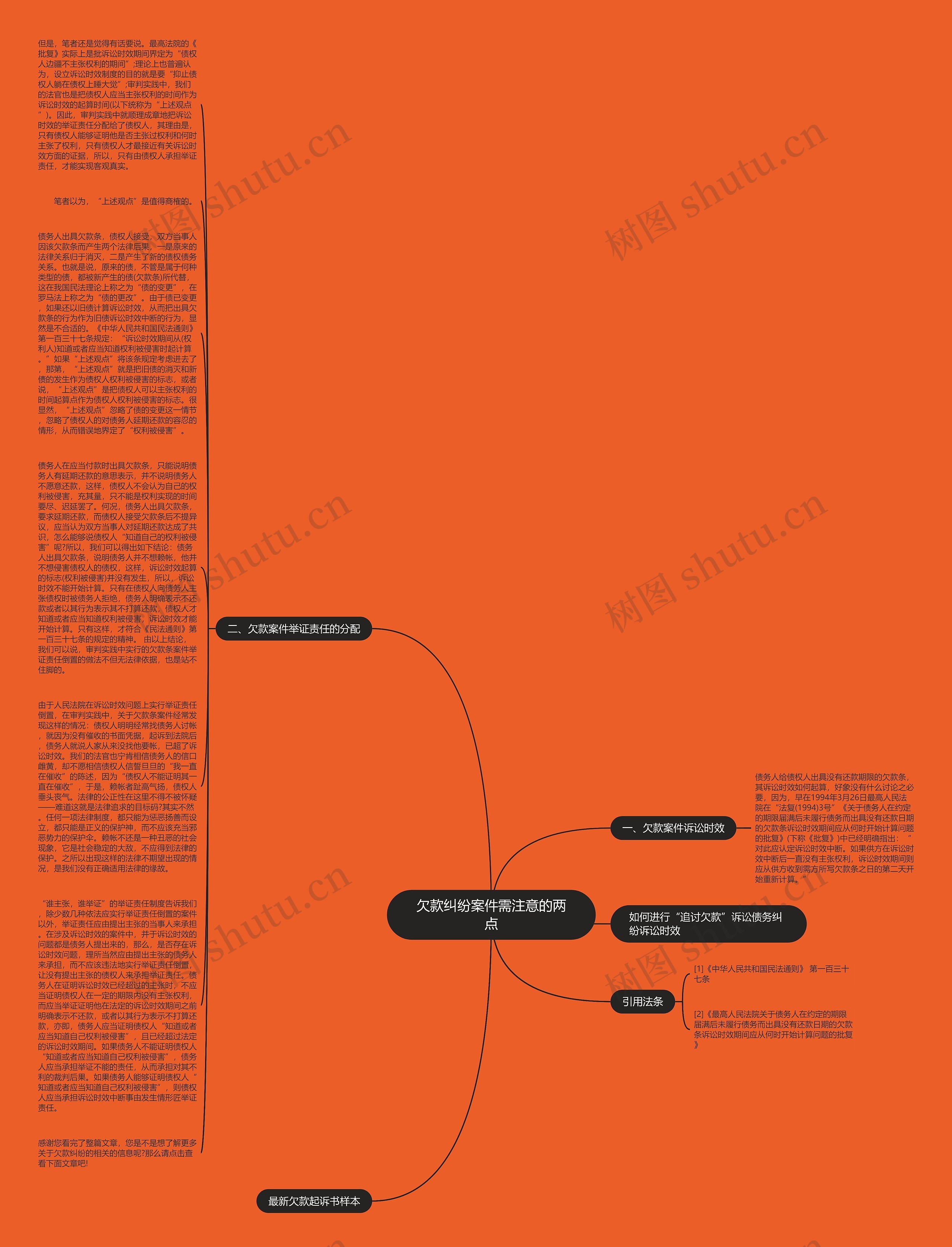 欠款纠纷案件需注意的两点思维导图