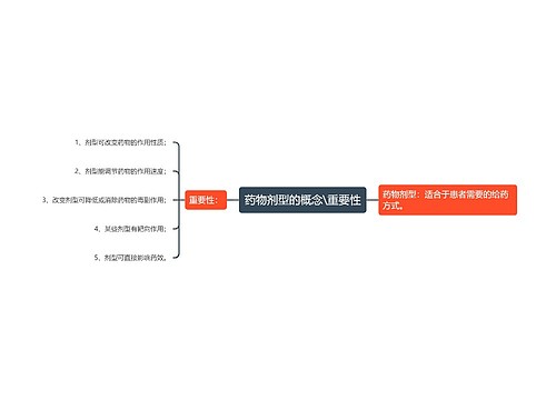 药物剂型的概念\重要性