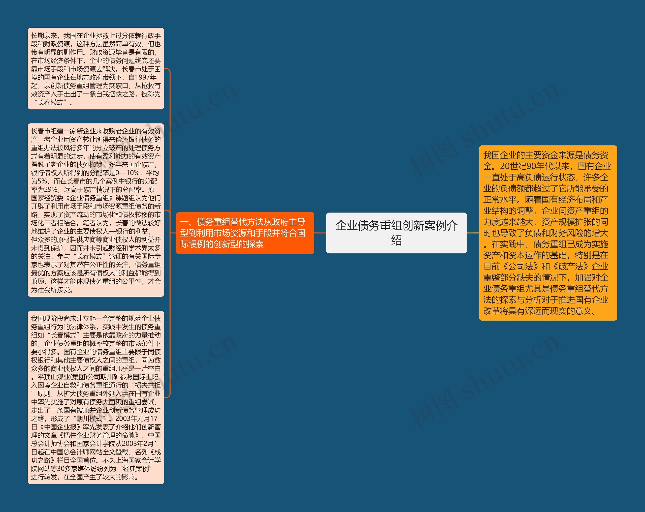 企业债务重组创新案例介绍思维导图