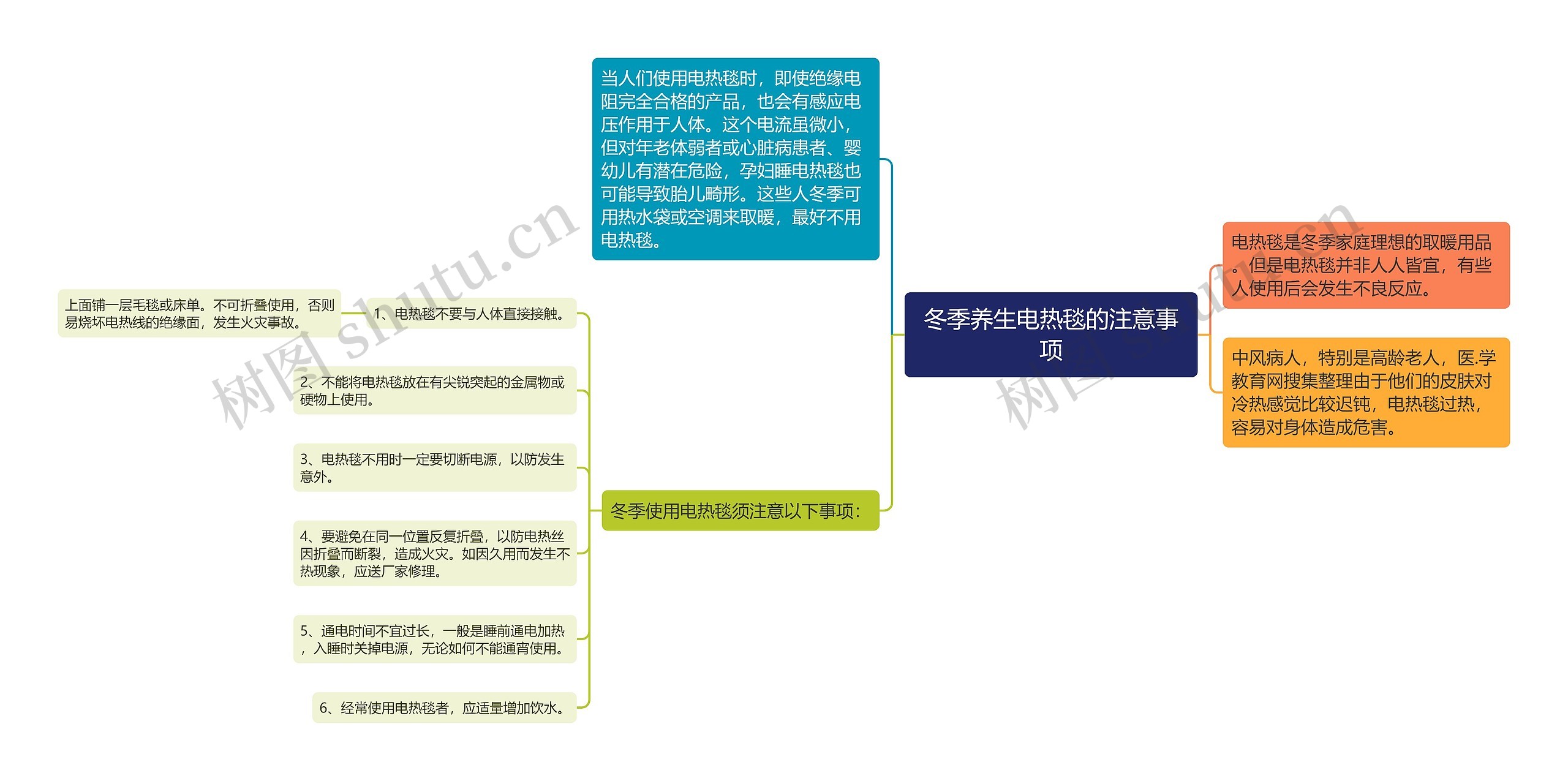 冬季养生电热毯的注意事项思维导图