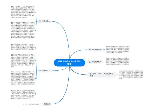 债权人和债务人的区别在哪里