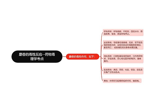 麝香的毒性反应--药物毒理学考点