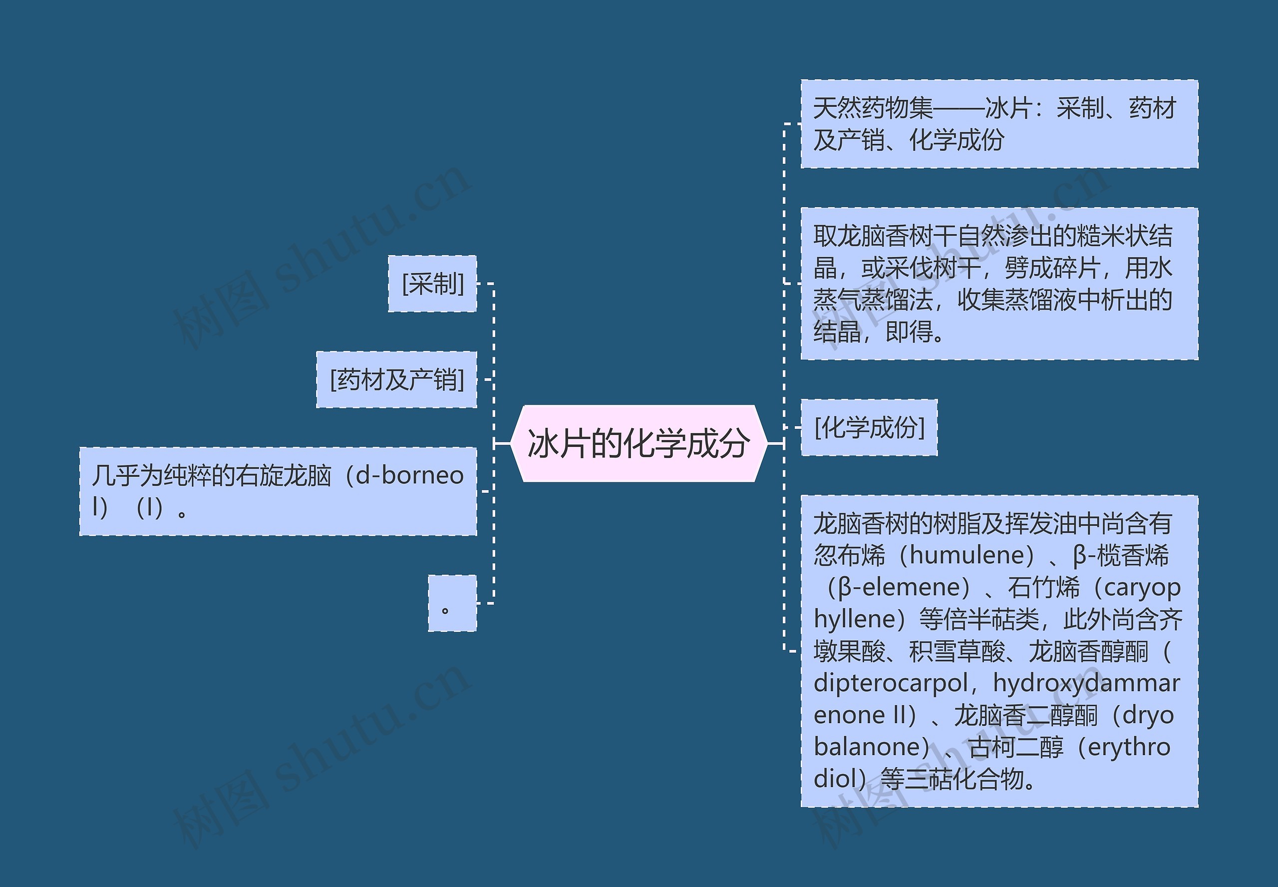 冰片的化学成分