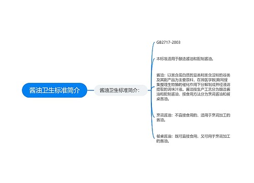 酱油卫生标准简介