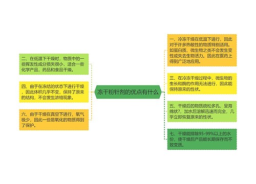 冻干粉针剂的优点有什么