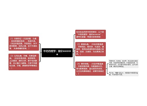 中药药理学：细辛★★★★★