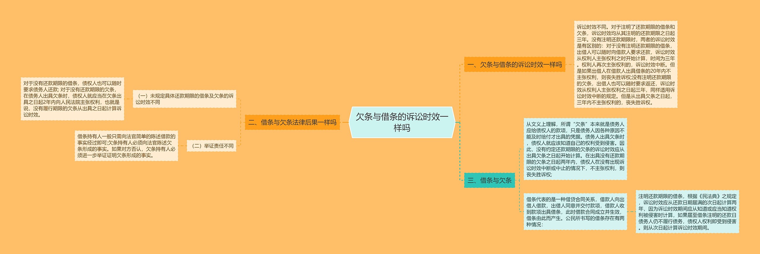 欠条与借条的诉讼时效一样吗