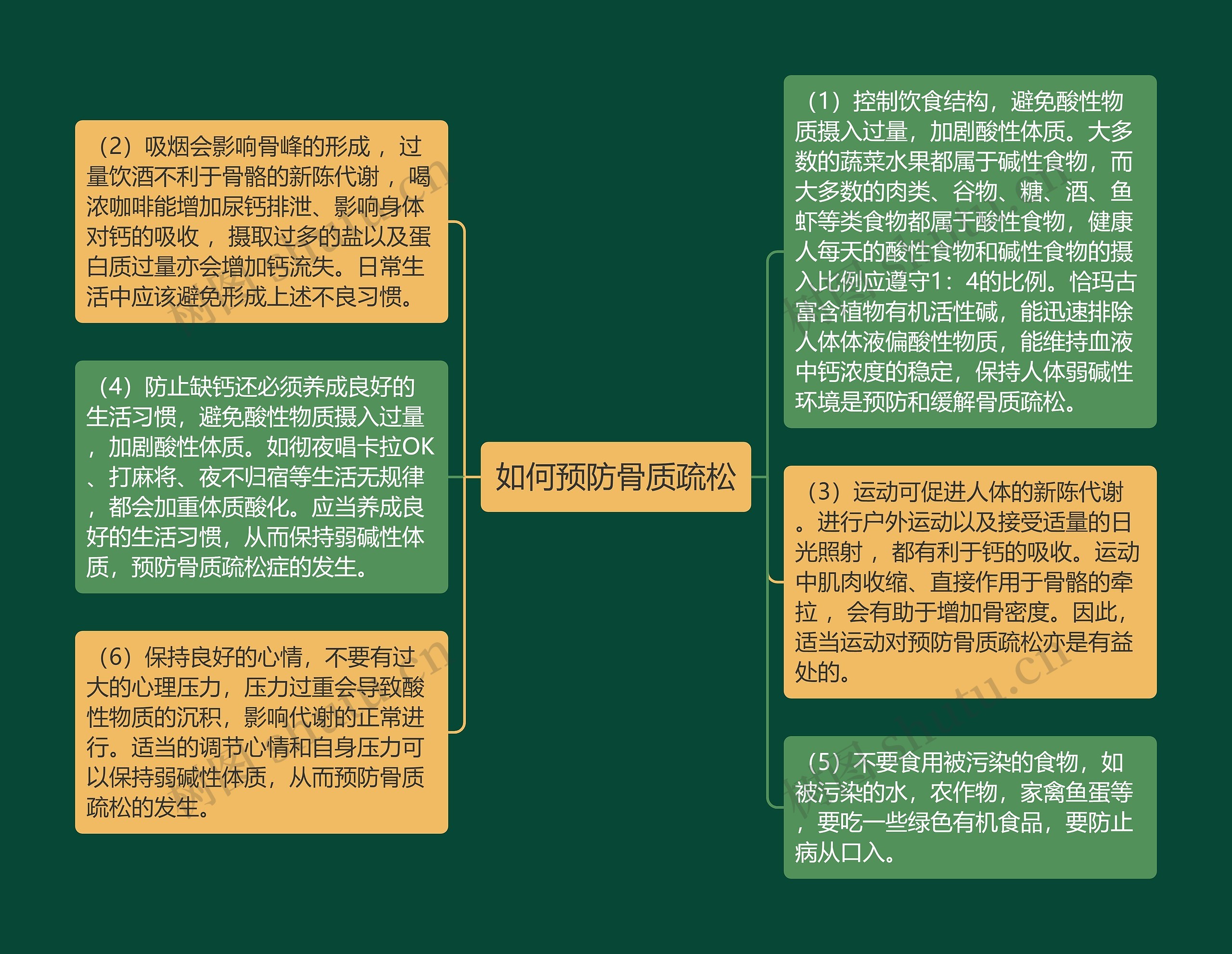 如何预防骨质疏松