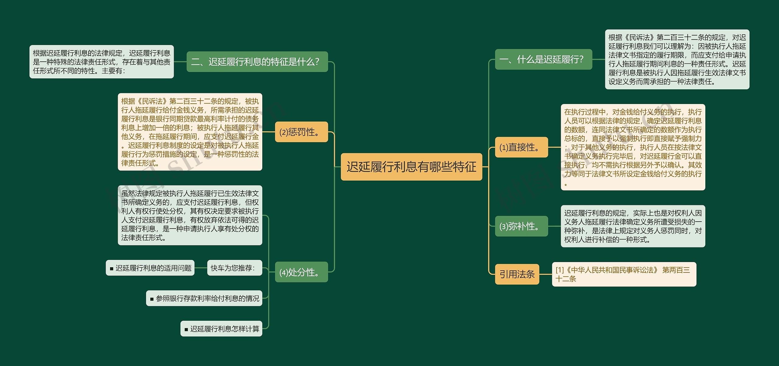 迟延履行利息有哪些特征