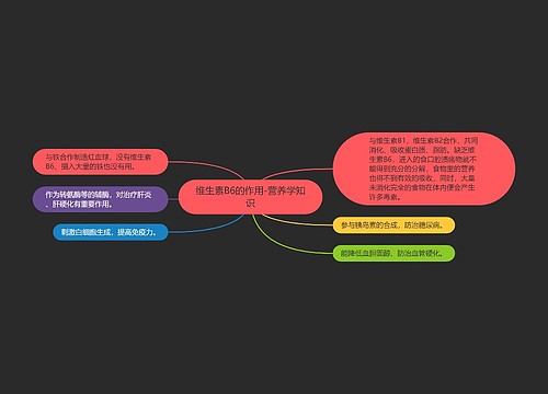 维生素B6的作用-营养学知识