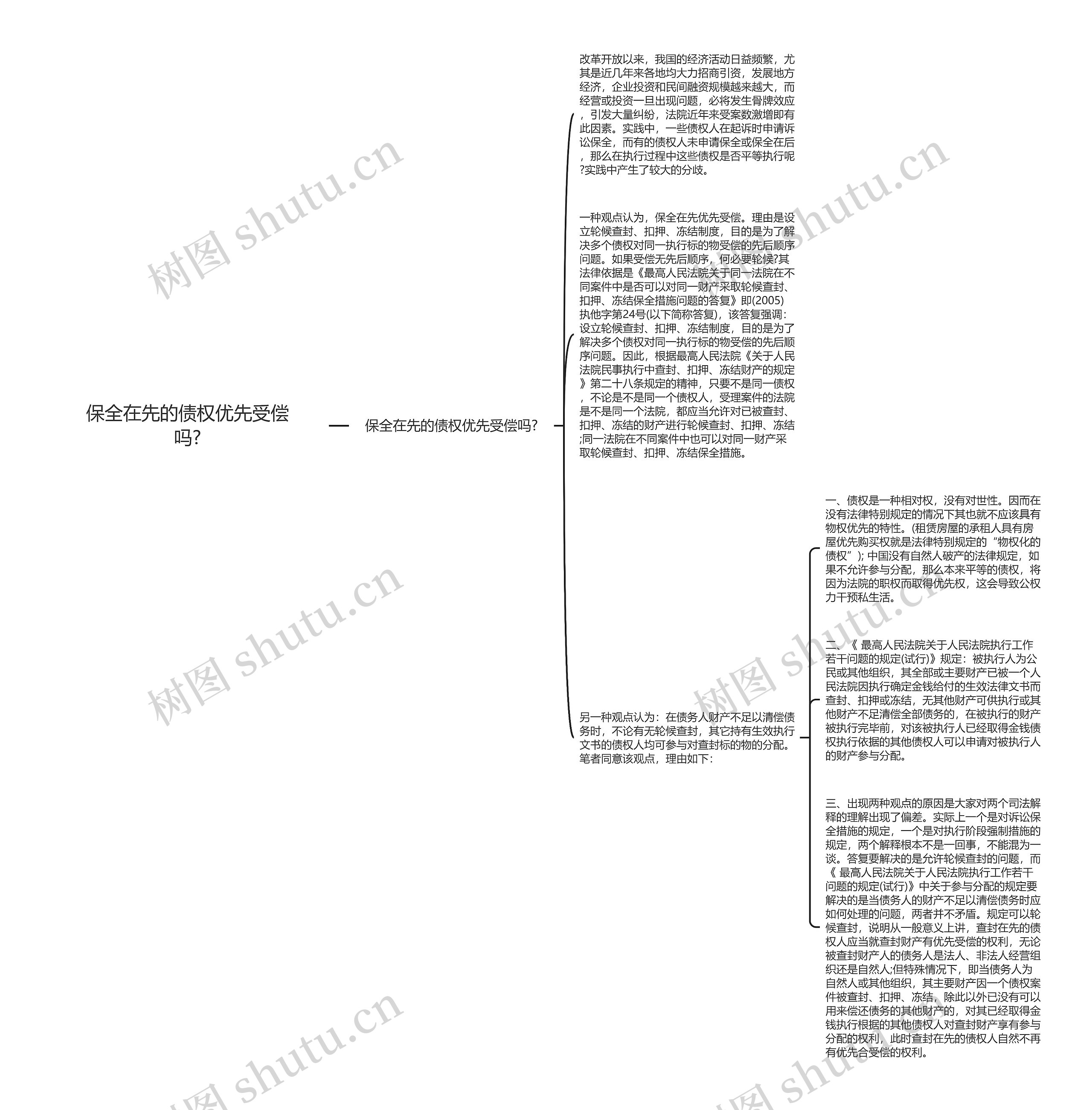 保全在先的债权优先受偿吗?思维导图