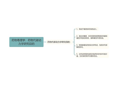 药物毒理学：药物代谢动力学研究目的