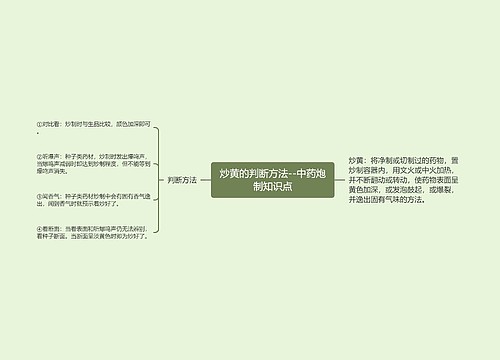 炒黄的判断方法--中药炮制知识点