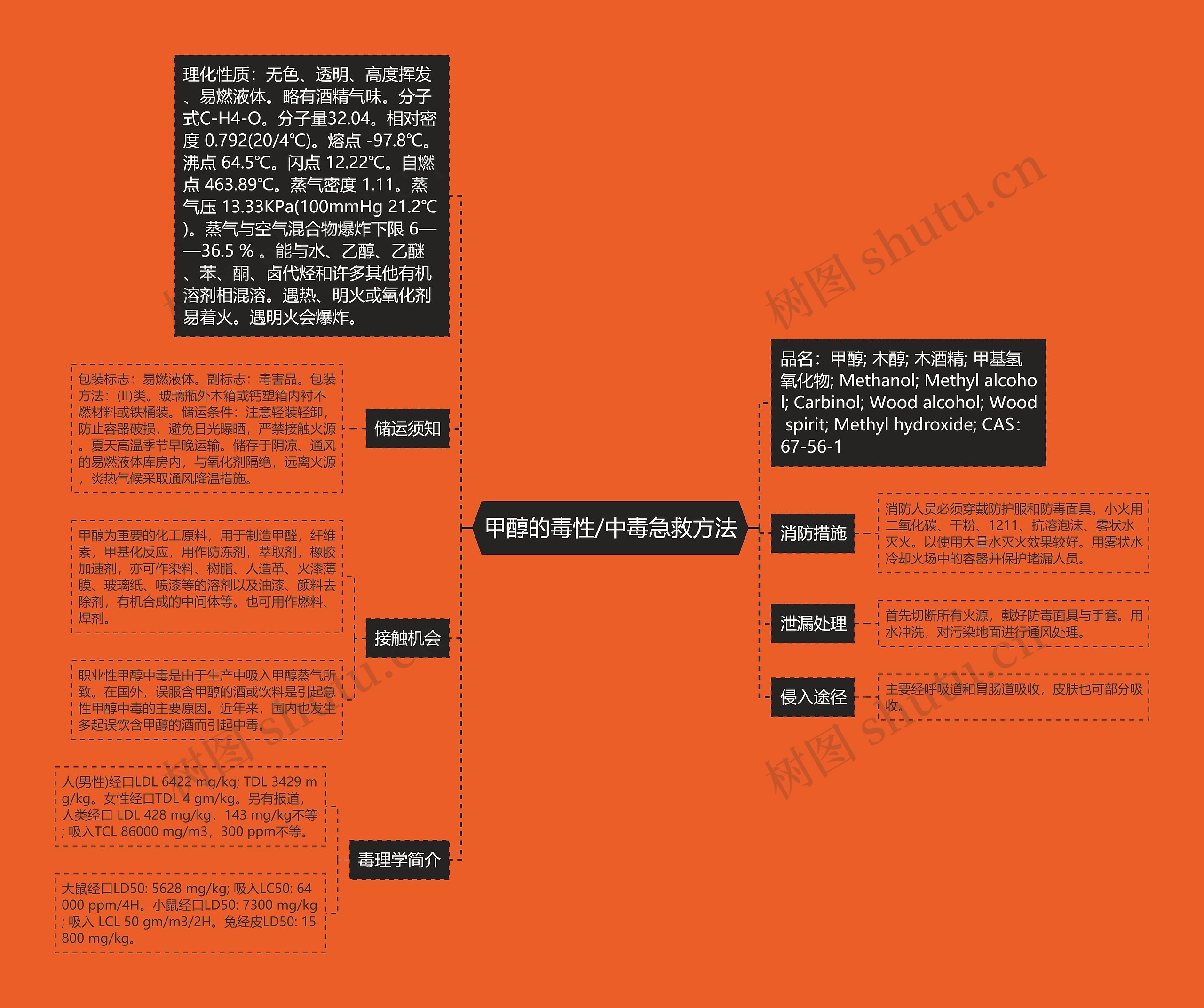 甲醇的毒性/中毒急救方法思维导图