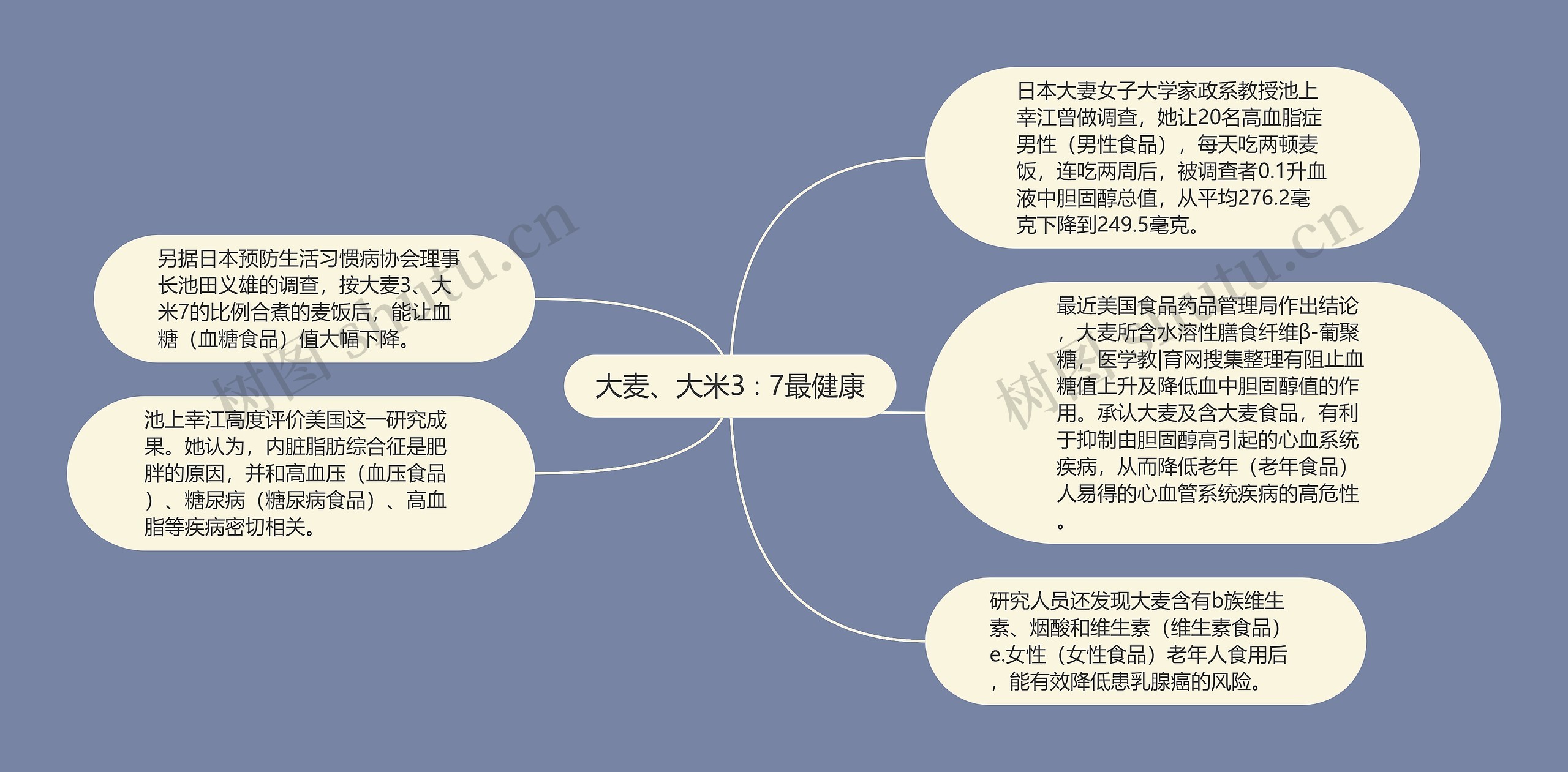 大麦、大米3∶7最健康 大麦、大米3∶7最健康