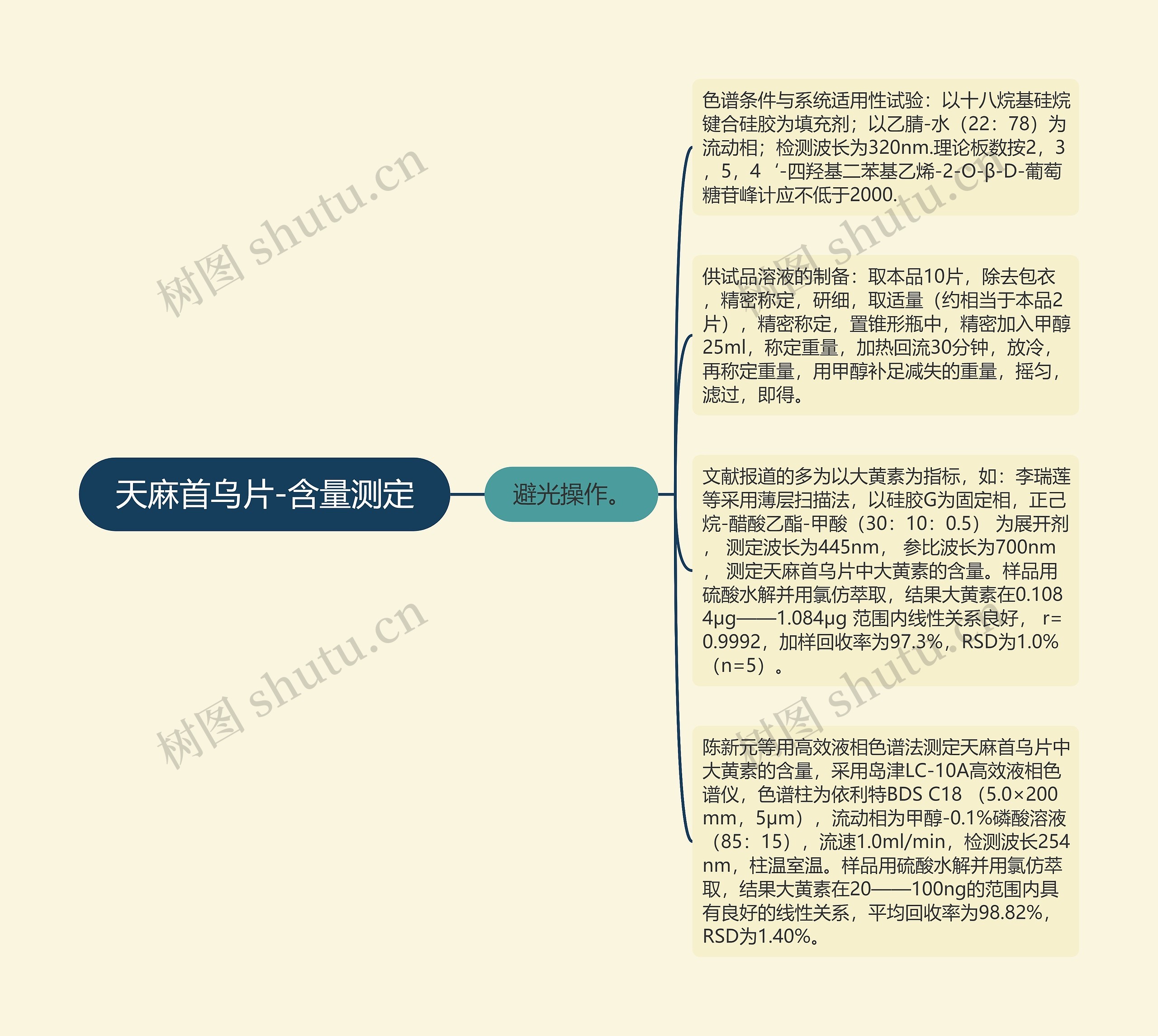 天麻首乌片-含量测定思维导图